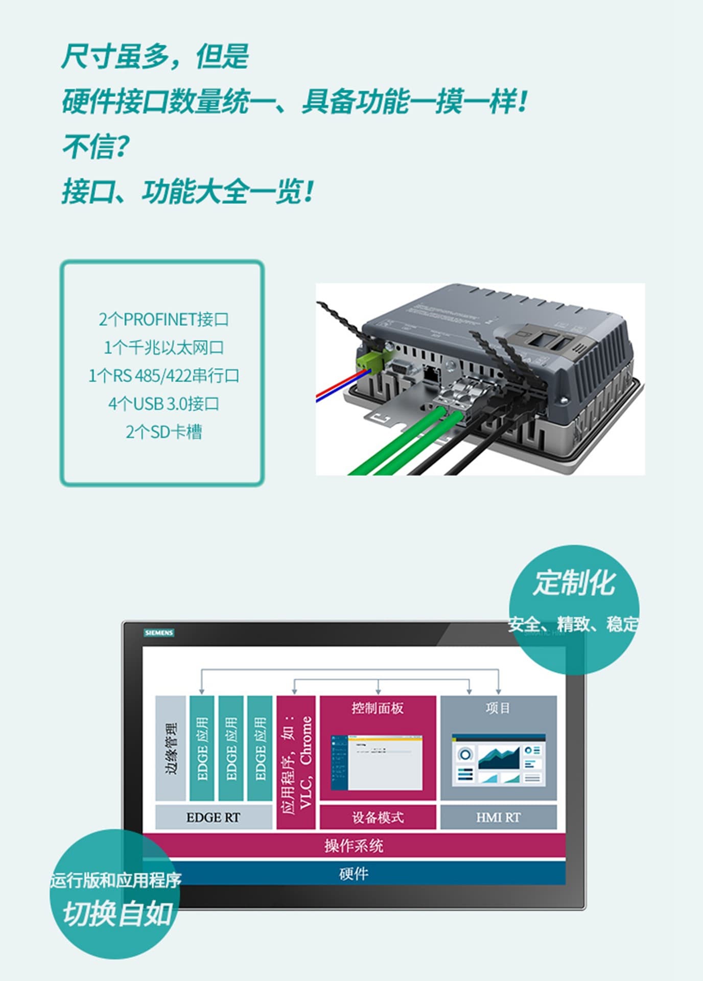 SIMATIC HMI MTP700 Unified 精智面板 7"宽屏TFT（彩色）显示屏 7