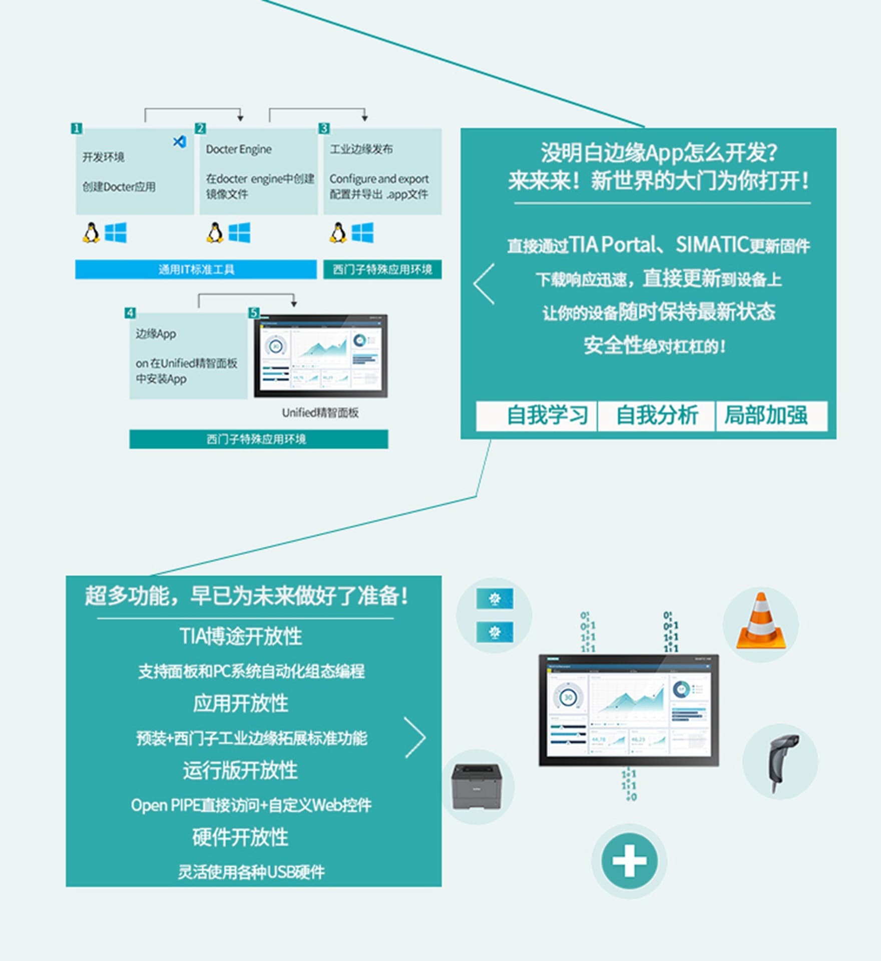 SIMATIC HMI MTP2200 Unified 精智面板 21.5" 宽屏 TFT（彩色）显示屏 5